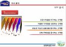 Lock&Lock 사명락앤락 기업분석락앤락 브랜드마케팅서비스마케팅글로벌경영사례분석swotstp4p 21페이지