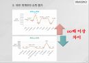 경제적 자유란경제적 자유에 제한개인의 경제적 자유자유의 정의애덤 스미스의 주장자유시장자유 경제의 이점 11페이지