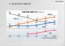 경제적 자유란경제적 자유에 제한개인의 경제적 자유자유의 정의애덤 스미스의 주장자유시장자유 경제의 이점 23페이지