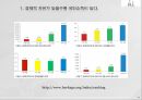 경제적 자유란경제적 자유에 제한개인의 경제적 자유자유의 정의애덤 스미스의 주장자유시장자유 경제의 이점 34페이지