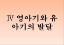 인간의 발달발달의 의의태내의 발달신생아기의 발달영아기와 유아기의 발달발달의 개념발달의 원리단계이론과 연속이론 34페이지