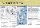 인도네시아 이슬람 사회엔우(NU)와 무함마디야원리주의 이슬람과 태형르바란과 단식무슬림 사회이슬람 테러조직 34페이지