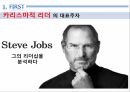 삼성과 애플의 리더십이재용 리더십스티브 잡스 리더십팀 쿡 리더십이건희 리더십카리스마적 리더십서번트 리더십 7페이지