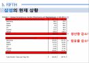 삼성과 애플의 리더십이재용 리더십스티브 잡스 리더십팀 쿡 리더십이건희 리더십카리스마적 리더십서번트 리더십 41페이지
