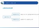 신한카드 마케팅신한카드 신용카드시장신한카드 브랜드마케팅신한카드 서비스마케팅글로벌경영사례분석swotstp4p 8페이지