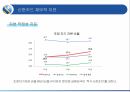 신한카드 마케팅신한카드 신용카드시장신한카드 브랜드마케팅신한카드 서비스마케팅글로벌경영사례분석swotstp4p 28페이지