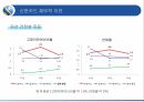 신한카드 마케팅신한카드 신용카드시장신한카드 브랜드마케팅신한카드 서비스마케팅글로벌경영사례분석swotstp4p 29페이지