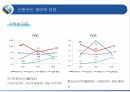 신한카드 마케팅신한카드 신용카드시장신한카드 브랜드마케팅신한카드 서비스마케팅글로벌경영사례분석swotstp4p 30페이지