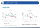 신한카드 마케팅신한카드 신용카드시장신한카드 브랜드마케팅신한카드 서비스마케팅글로벌경영사례분석swotstp4p 31페이지