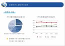 신한카드 마케팅신한카드 신용카드시장신한카드 브랜드마케팅신한카드 서비스마케팅글로벌경영사례분석swotstp4p 32페이지