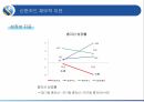 신한카드 마케팅신한카드 신용카드시장신한카드 브랜드마케팅신한카드 서비스마케팅글로벌경영사례분석swotstp4p 33페이지