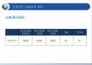 신한카드 마케팅신한카드 신용카드시장신한카드 브랜드마케팅신한카드 서비스마케팅글로벌경영사례분석swotstp4p 37페이지
