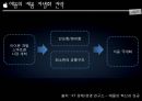 애플의 국제경영애플의 국제경영 전략애플 브랜드마케팅서비스마케팅글로벌경영사례분석swotstp4p 18페이지