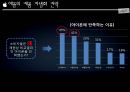 애플의 국제경영애플의 국제경영 전략애플 브랜드마케팅서비스마케팅글로벌경영사례분석swotstp4p 20페이지