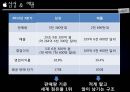 애플의 국제경영애플의 국제경영 전략애플 브랜드마케팅서비스마케팅글로벌경영사례분석swotstp4p 52페이지