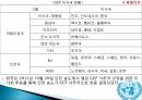 한국의 국제사회의 참여대한민국과 세계와의 외교관계국제금융공사(IFC)국제부흥개발은행OECD (경제협력개발기구) 27페이지