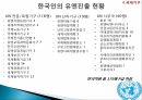 한국의 국제사회의 참여대한민국과 세계와의 외교관계국제금융공사(IFC)국제부흥개발은행OECD (경제협력개발기구) 31페이지