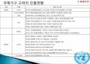 한국의 국제사회의 참여대한민국과 세계와의 외교관계국제금융공사(IFC)국제부흥개발은행OECD (경제협력개발기구) 32페이지