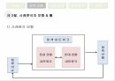 종합편성채널정책 형성과정정책네트워크 이론정책네트워크 이론사례분석 모형종합편성 채널이란종합편성 정책의 목표종합편성 4채널 7페이지
