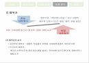 종합편성채널정책 형성과정정책네트워크 이론정책네트워크 이론사례분석 모형종합편성 채널이란종합편성 정책의 목표종합편성 4채널 13페이지