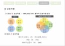 종합편성채널정책 형성과정정책네트워크 이론정책네트워크 이론사례분석 모형종합편성 채널이란종합편성 정책의 목표종합편성 4채널 14페이지
