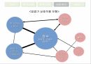 종합편성채널정책 형성과정정책네트워크 이론정책네트워크 이론사례분석 모형종합편성 채널이란종합편성 정책의 목표종합편성 4채널 19페이지