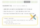 종합편성채널정책 형성과정정책네트워크 이론정책네트워크 이론사례분석 모형종합편성 채널이란종합편성 정책의 목표종합편성 4채널 20페이지