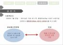 종합편성채널정책 형성과정정책네트워크 이론정책네트워크 이론사례분석 모형종합편성 채널이란종합편성 정책의 목표종합편성 4채널 21페이지