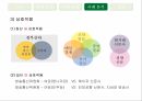 종합편성채널정책 형성과정정책네트워크 이론정책네트워크 이론사례분석 모형종합편성 채널이란종합편성 정책의 목표종합편성 4채널 23페이지