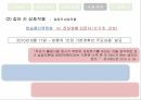 종합편성채널정책 형성과정정책네트워크 이론정책네트워크 이론사례분석 모형종합편성 채널이란종합편성 정책의 목표종합편성 4채널 25페이지