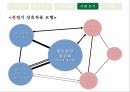 종합편성채널정책 형성과정정책네트워크 이론정책네트워크 이론사례분석 모형종합편성 채널이란종합편성 정책의 목표종합편성 4채널 27페이지