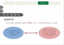 종합편성채널정책 형성과정정책네트워크 이론정책네트워크 이론사례분석 모형종합편성 채널이란종합편성 정책의 목표종합편성 4채널 28페이지