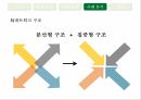 종합편성채널정책 형성과정정책네트워크 이론정책네트워크 이론사례분석 모형종합편성 채널이란종합편성 정책의 목표종합편성 4채널 30페이지