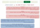종합편성채널정책 형성과정정책네트워크 이론정책네트워크 이론사례분석 모형종합편성 채널이란종합편성 정책의 목표종합편성 4채널 33페이지