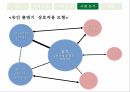 종합편성채널정책 형성과정정책네트워크 이론정책네트워크 이론사례분석 모형종합편성 채널이란종합편성 정책의 목표종합편성 4채널 34페이지