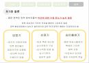 종합편성채널정책 형성과정정책네트워크 이론정책네트워크 이론사례분석 모형종합편성 채널이란종합편성 정책의 목표종합편성 4채널 36페이지
