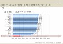 한국 교육 현황인간개발지수왜 교육인가교육제도교육적 평가 항목HDIIHDI 13페이지