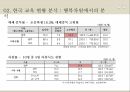 한국 교육 현황인간개발지수왜 교육인가교육제도교육적 평가 항목HDIIHDI 14페이지