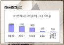 카페베네 전략적 제휴카페베네 브랜드마케팅카페베네 서비스마케팅카페베네 글로벌경영사례분석swotstp4p 10페이지