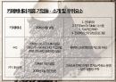 카페베네 전략적 제휴카페베네 브랜드마케팅카페베네 서비스마케팅카페베네 글로벌경영사례분석swotstp4p 13페이지
