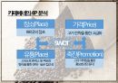 카페베네 전략적 제휴카페베네 브랜드마케팅카페베네 서비스마케팅카페베네 글로벌경영사례분석swotstp4p 14페이지