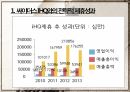 카페베네 전략적 제휴카페베네 브랜드마케팅카페베네 서비스마케팅카페베네 글로벌경영사례분석swotstp4p 17페이지