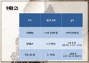 카페베네 전략적 제휴카페베네 브랜드마케팅카페베네 서비스마케팅카페베네 글로벌경영사례분석swotstp4p 21페이지