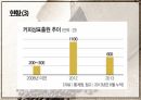 카페베네 전략적 제휴카페베네 브랜드마케팅카페베네 서비스마케팅카페베네 글로벌경영사례분석swotstp4p 22페이지