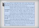 학생 자살의 사례학생 자살의 정의학생 자살 문제의 실태학생 자살 문제의 원인자살 사회문제자살 사례분석자살 학교 부모 29페이지