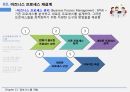 정보시스템 개발조직변화로서의 시스템시스템 개발의 개요시스템 개발 방법비즈니스 프로세스 재설계시스템 개발과 조직변화 7페이지