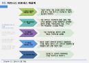 정보시스템 개발조직변화로서의 시스템시스템 개발의 개요시스템 개발 방법비즈니스 프로세스 재설계시스템 개발과 조직변화 8페이지