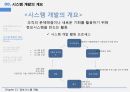 정보시스템 개발조직변화로서의 시스템시스템 개발의 개요시스템 개발 방법비즈니스 프로세스 재설계시스템 개발과 조직변화 14페이지