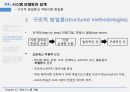 정보시스템 개발조직변화로서의 시스템시스템 개발의 개요시스템 개발 방법비즈니스 프로세스 재설계시스템 개발과 조직변화 21페이지