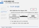 정보시스템 개발조직변화로서의 시스템시스템 개발의 개요시스템 개발 방법비즈니스 프로세스 재설계시스템 개발과 조직변화 22페이지